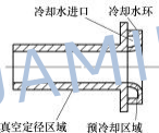 華明